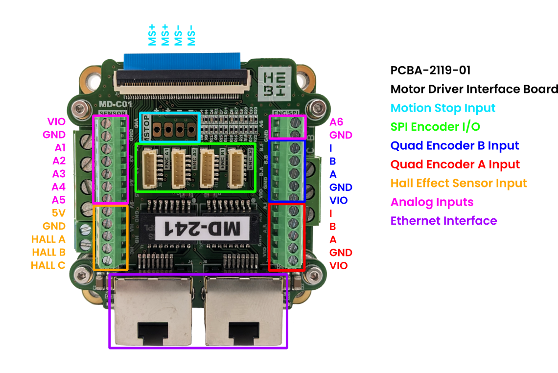 MotorDriverTopAnnotated