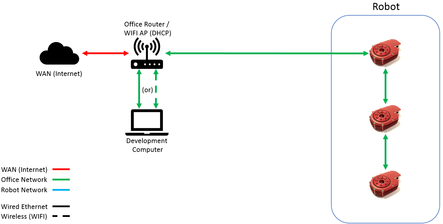 NetworkDiagram 01