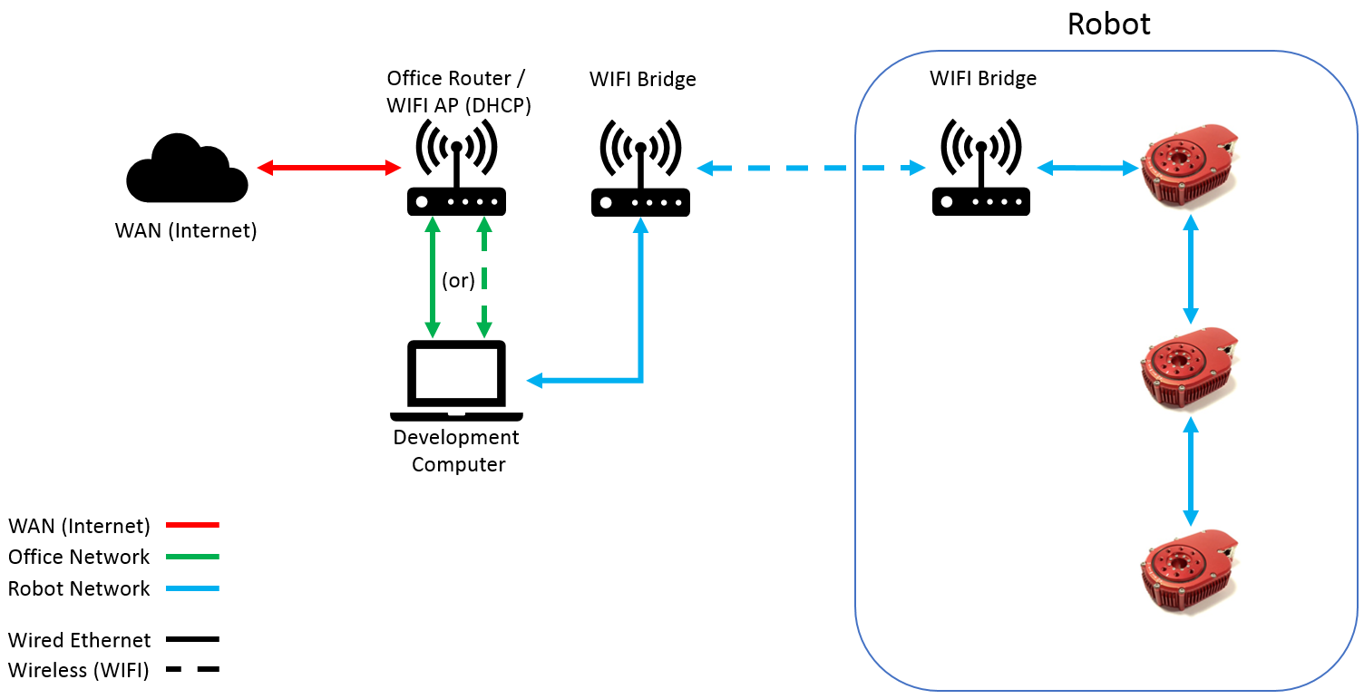 NetworkDiagram 05