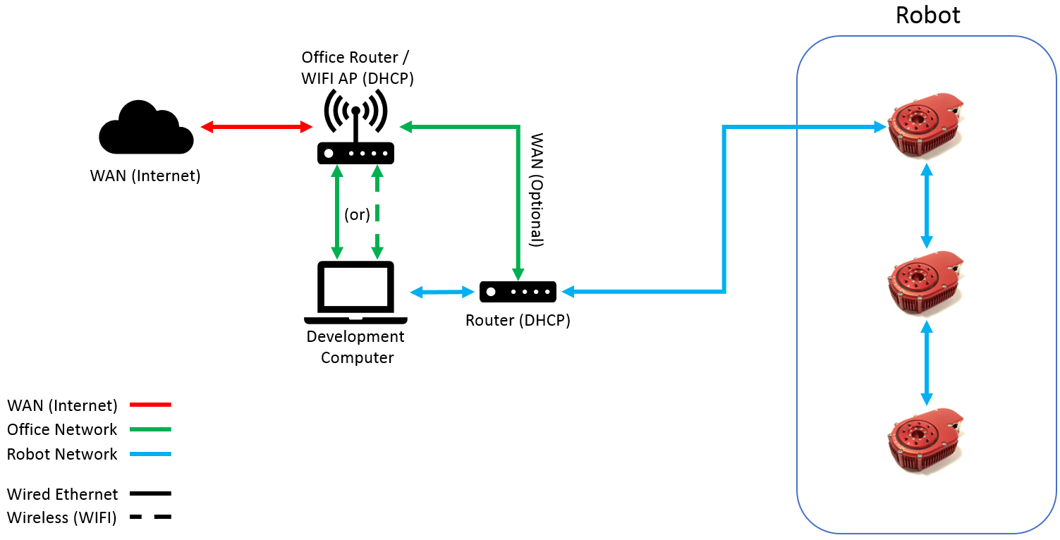 NetworkDiagram 06