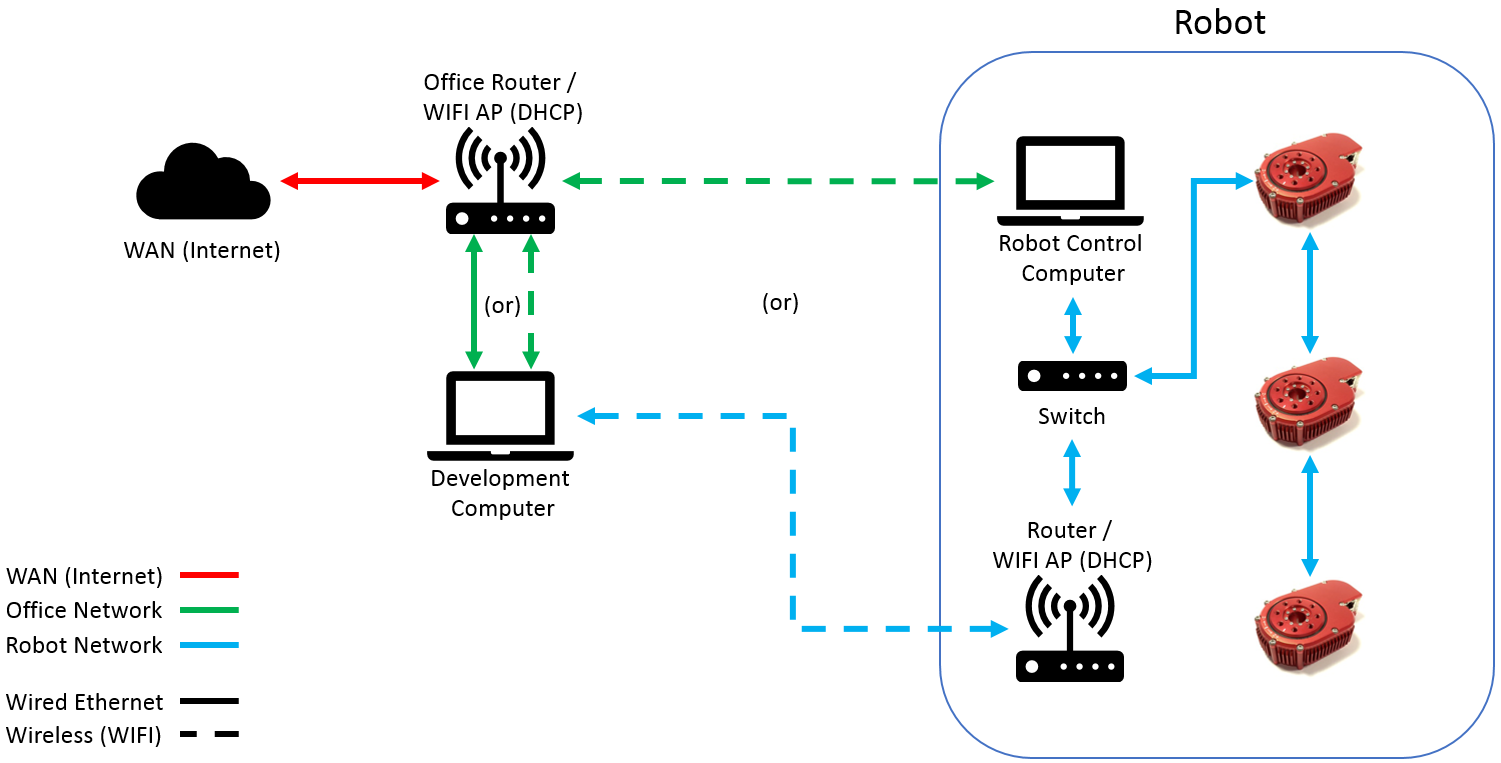 NetworkDiagram 10