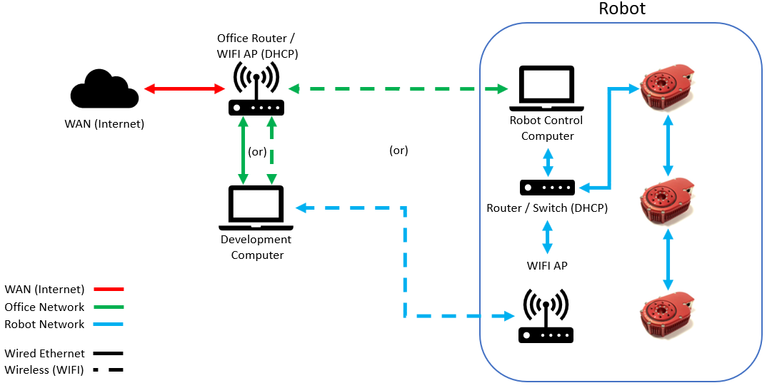 NetworkDiagram 11