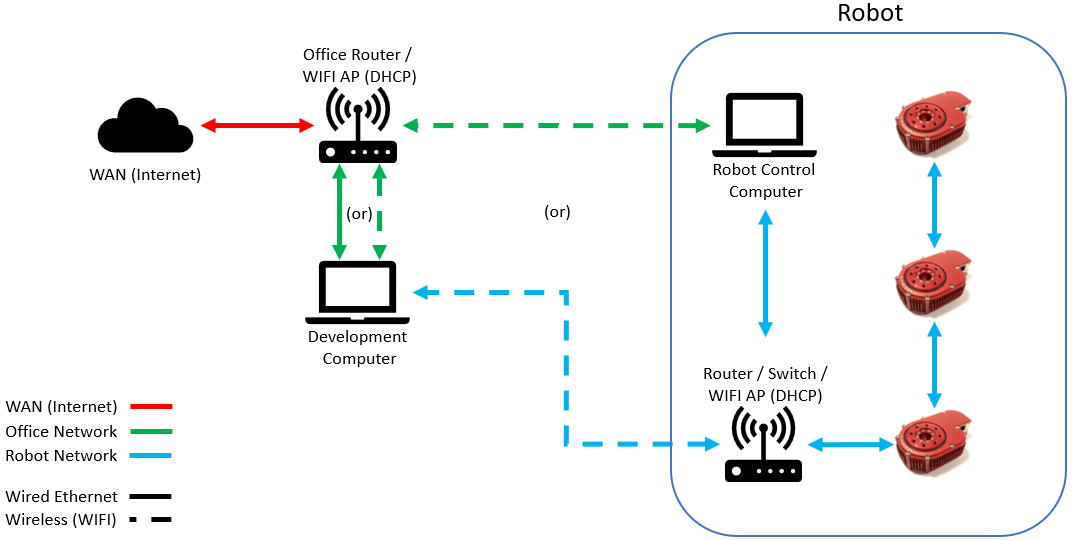 NetworkDiagram 12