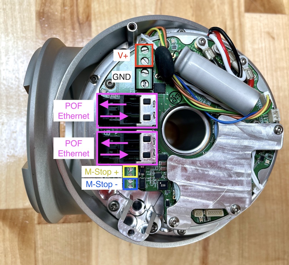 h25 labeled connections