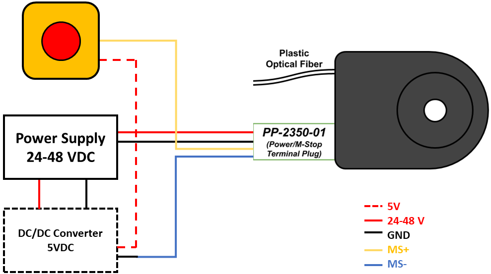 mStopWiring Regulated