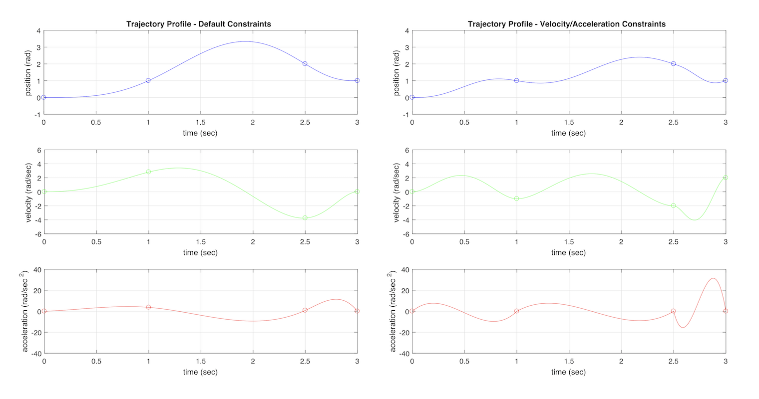 trajectoryConstraints